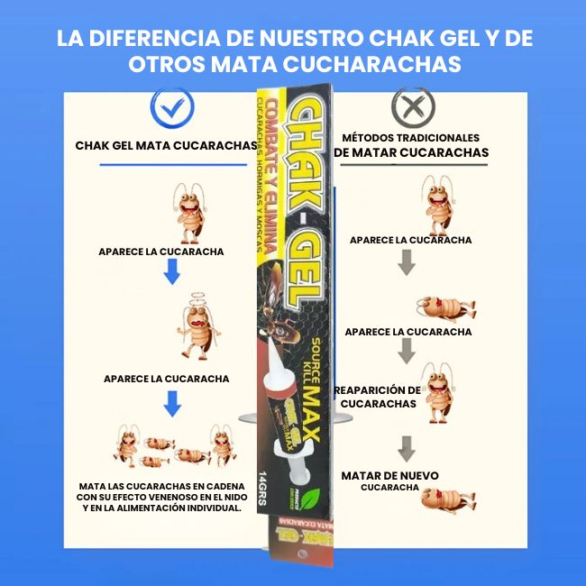 CHAK GEL® - EXTERMINA LAS CUCARACHAS CON UNA SOLA GOTA🪳 - Paga 1 Lleva 2