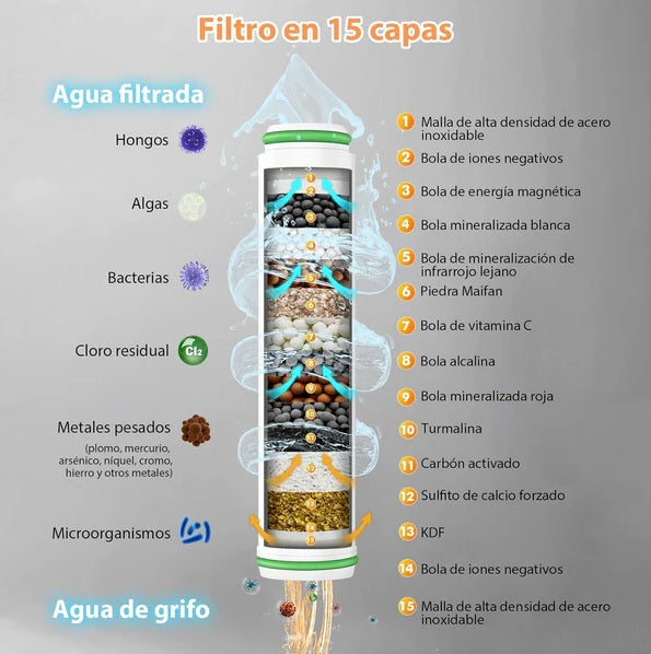 EcoSpa™ Ducha Masajeadora de Alta Presión